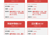 港股异动 | 盛业(06069)一度涨超14%创新高 公司拟派发特别股息6亿元 AI科技赋能产业供应链创新